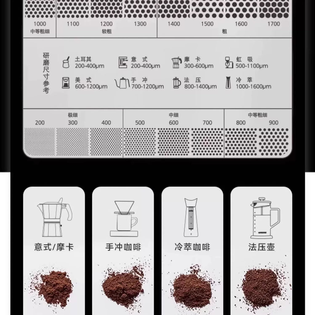 刻度參考卡意式手沖咖啡粉粗細參考比較卡不銹鋼磨豆輔助卡工具