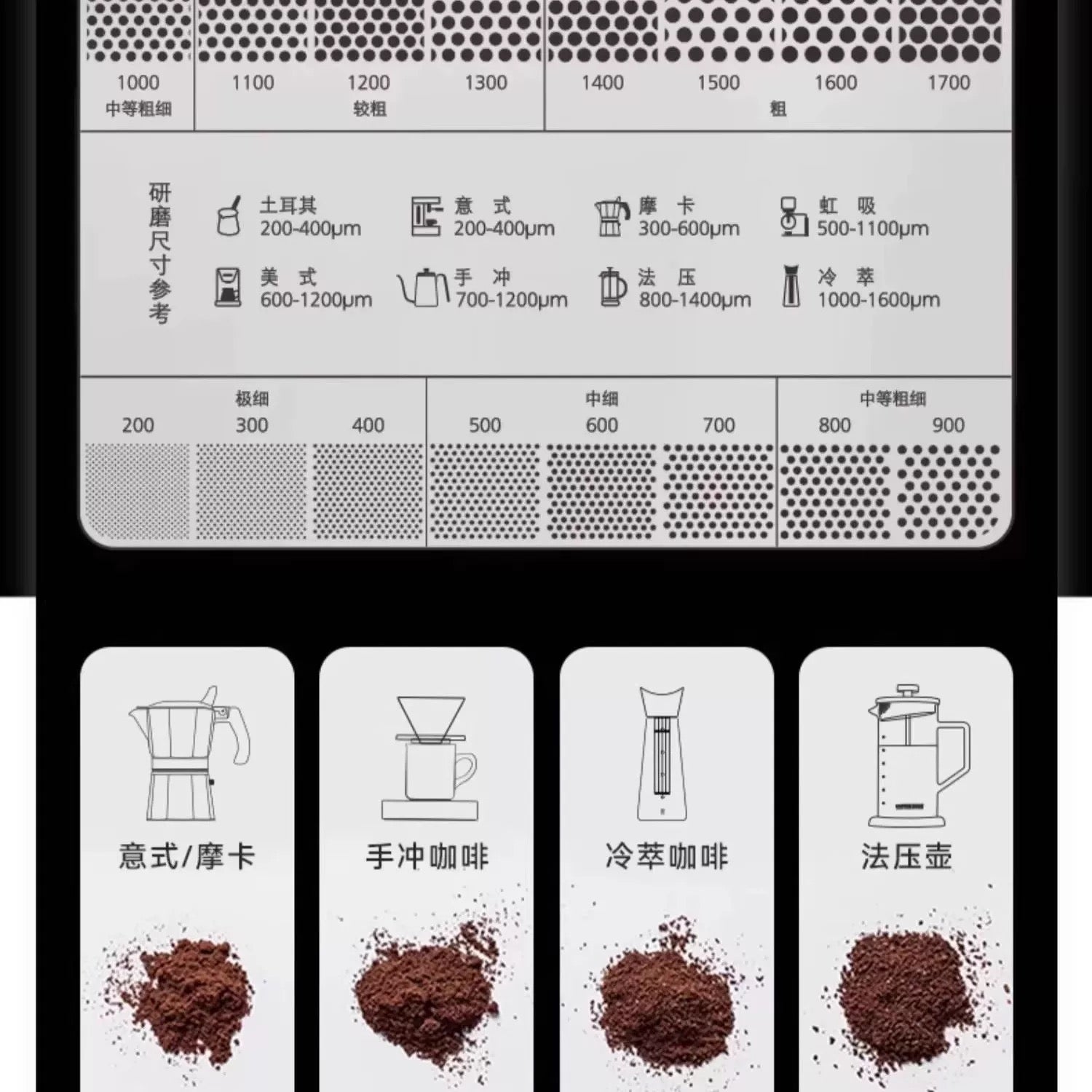 刻度參考卡意式手沖咖啡粉粗細參考比較卡不銹鋼磨豆輔助卡工具