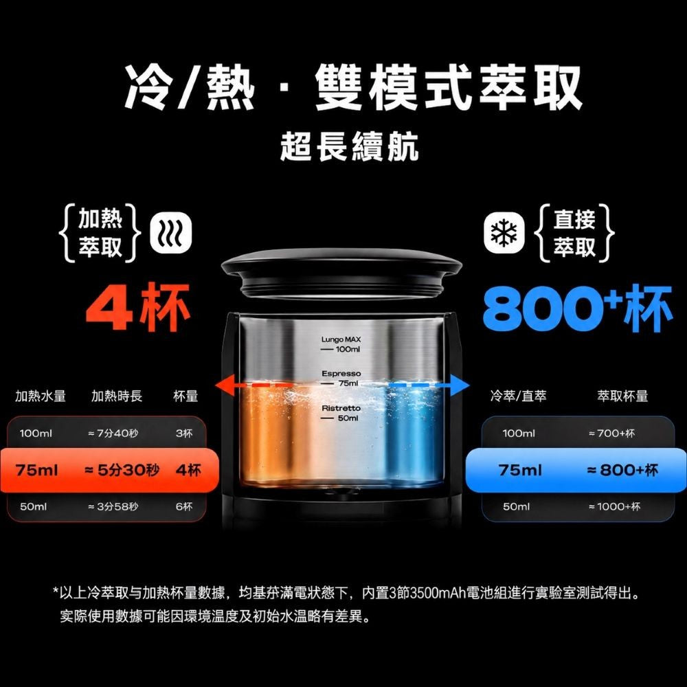 HiBREW H4C攜帶式咖啡機  58專業大師版(黑色)