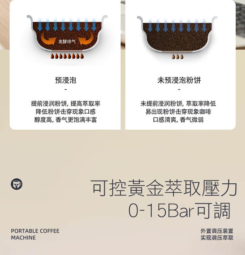 Super 58便攜式咖啡機 福利品