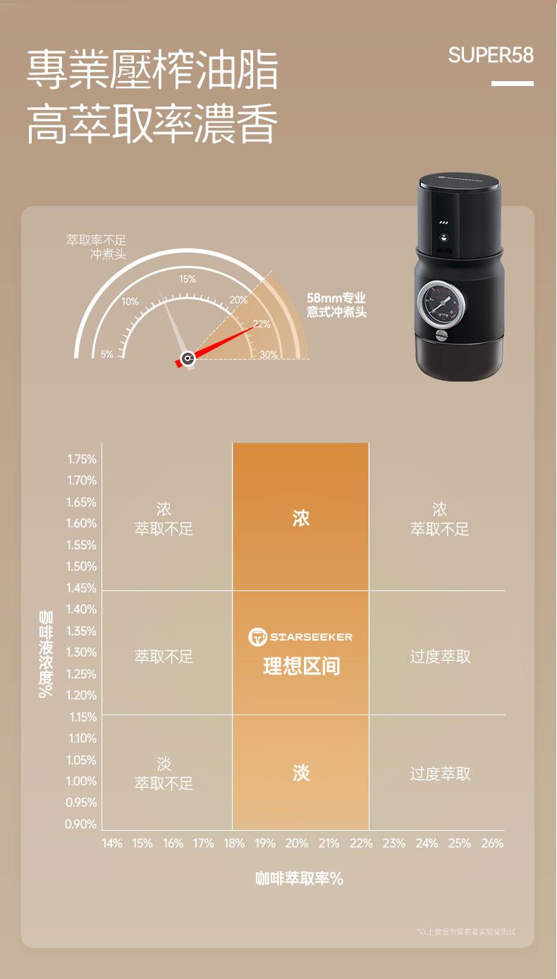 Super 58便攜式咖啡機 福利品