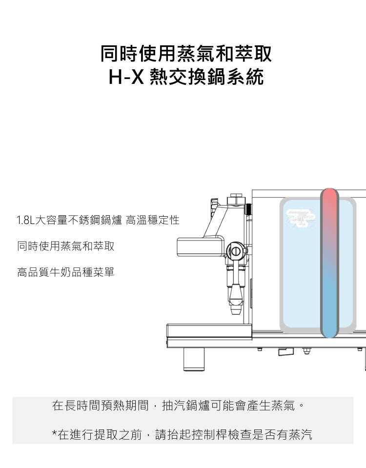El Rico Manus S 家用半自動咖啡機