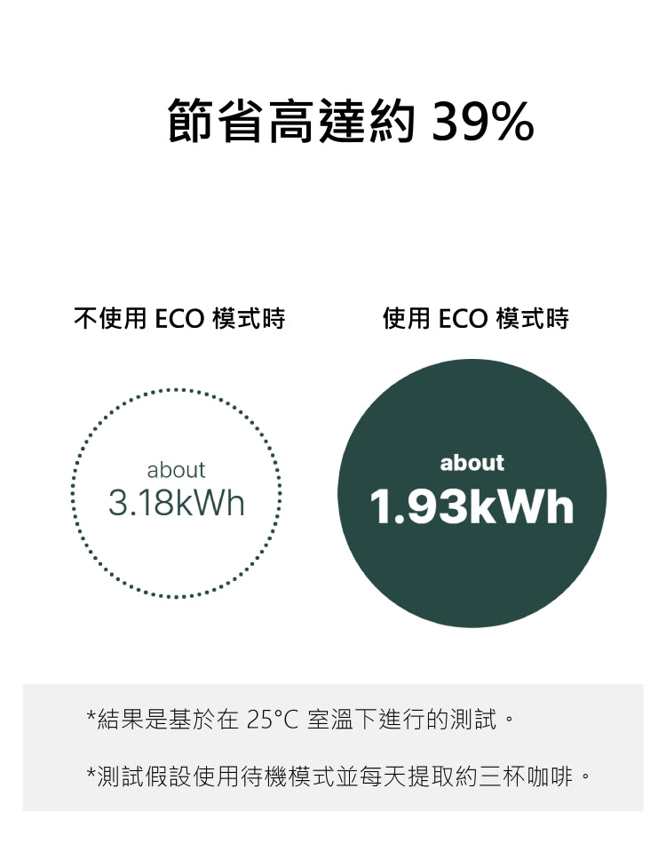 El Rico Manus S 家用半自動咖啡機