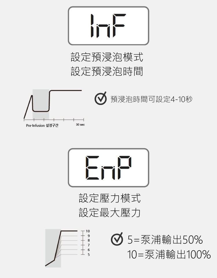 El Rico Manus S 家用半自動咖啡機
