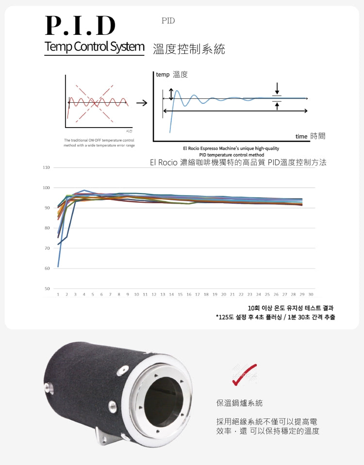 El Rico Manus S 家用半自動咖啡機
