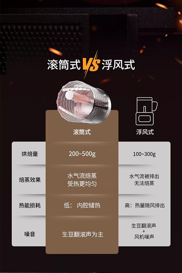 凱眾覓它天行者黑武士電熱咖啡烘焙機delta 觸控版本